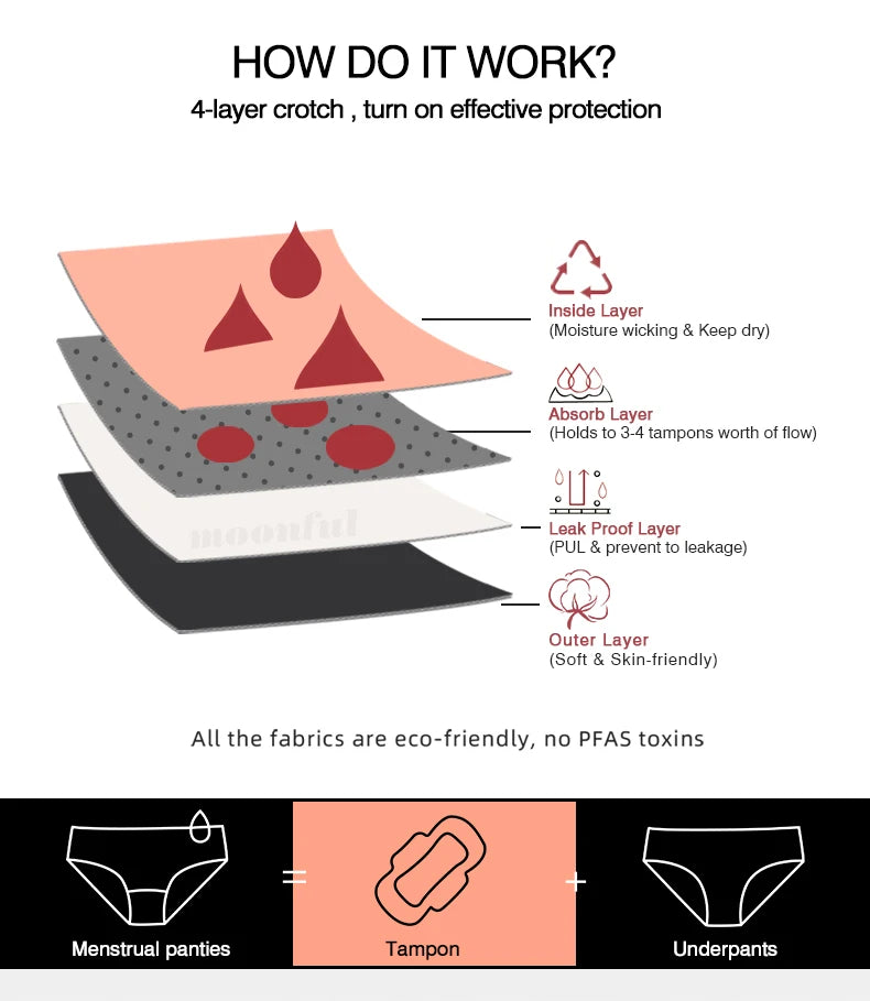LeakGuard Period Panties